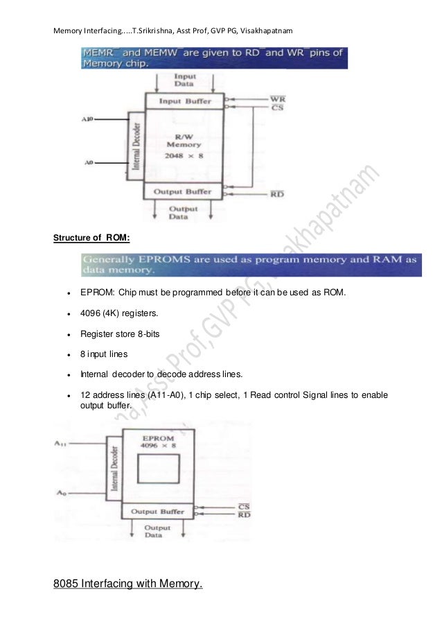 logic diagram 4 x 3 memory wiring diagram Mercruiser 4.3 Engine Diagram logic diagram 4 x 3 memory wiring block diagram8085 interfacing with memory chips gm 3 4